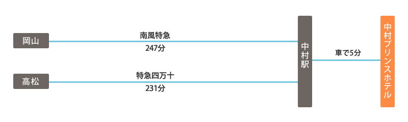 陸の交通（JR）所要時間